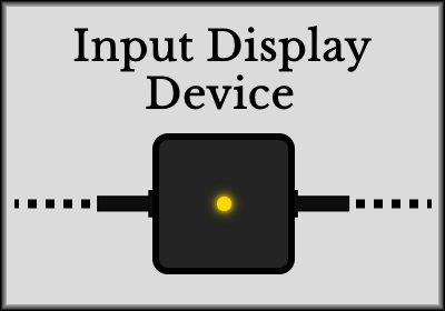 Input Display Device